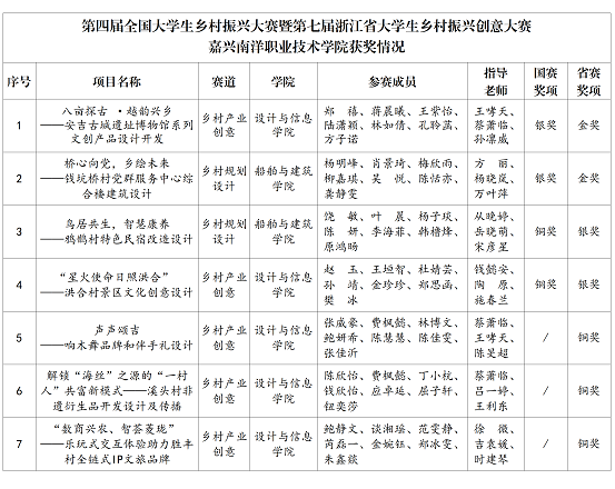 省赛获奖名单_01.png