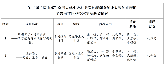 省赛获奖名单_02.png